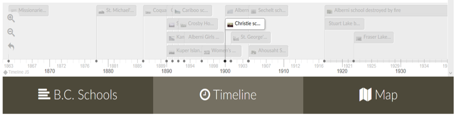 Timeline