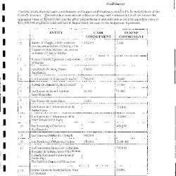 Cash and In-Kind Commitment List