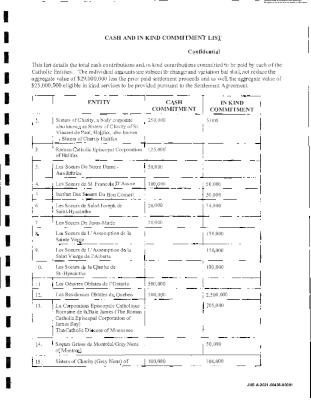 Under IRSSA, CCEPIRSS agreed to provide $25 million worth of in-kind services to Residential School Survivors. The list, acquired by Dr. Turpel-Lafond through a formal Access to Information and Privacy (ATIP) request, provides details of those services. <em>Cash and In-Kind Commitment List</em> (9 September 2011). Source: Indian Residential School History and Dialogue Centre.