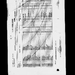 Part 1 of 11, 1940-1952