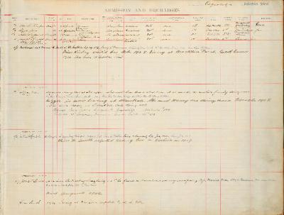 Admissions and Discharges