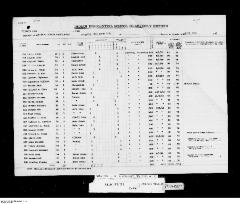 Quarterly Return, 31 March 1945