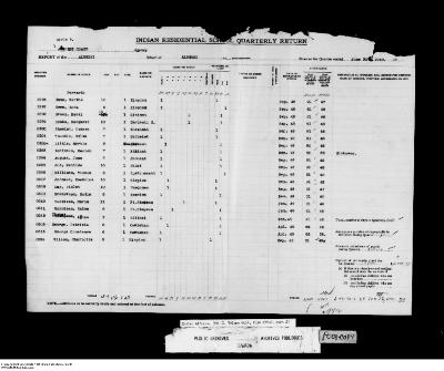 Quarterly Return, 30 June 1949