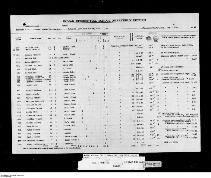 Quarterly Return, 30 September 1947