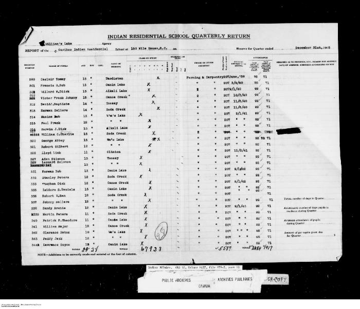 Quarterly Return, 31 December 1945