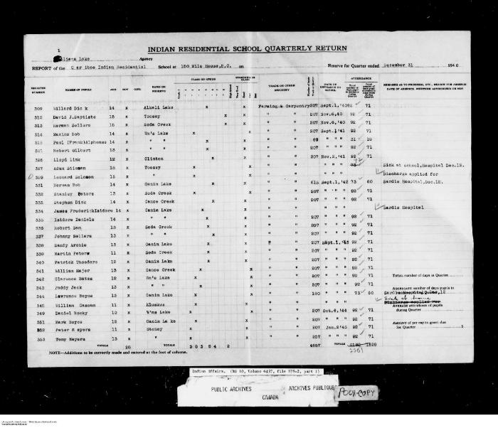 Quarterly Return, 31 December 1946