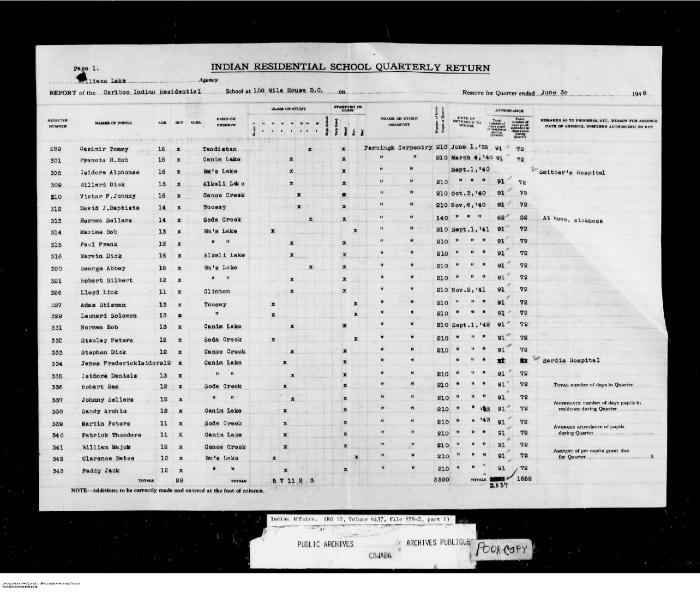 Quarterly Return, 30 June 1946