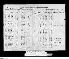 Quarterly Return, 31 March 1946