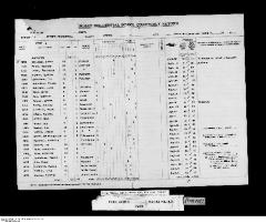 Quarterly Return, 31 March 1952