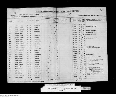 Quarterly Return, 30 September 1952