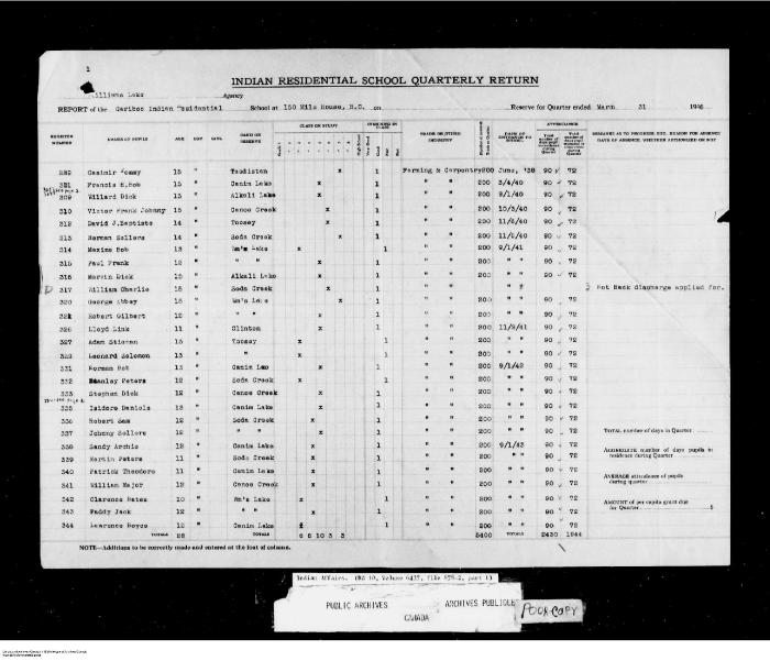 Quarterly Return, 31 March 1946