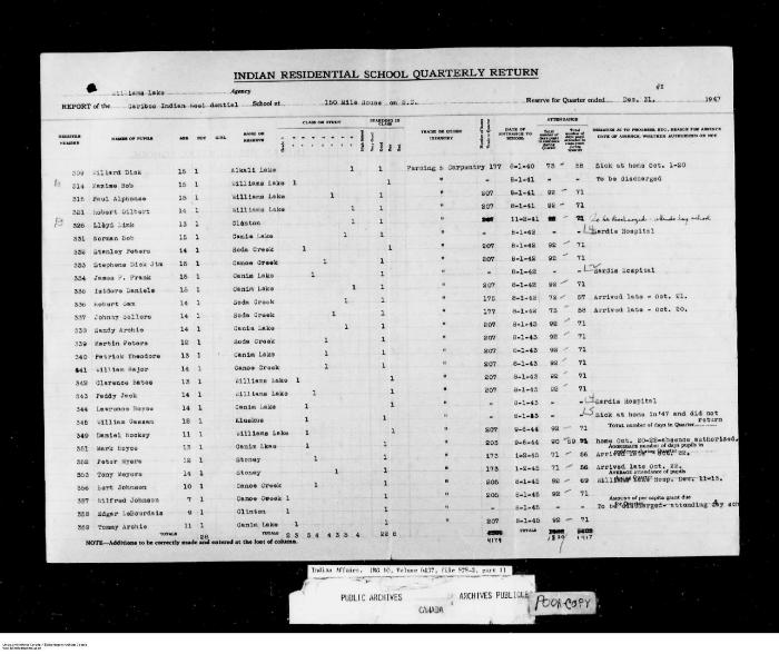 Quarterly Return, 31 December 1947