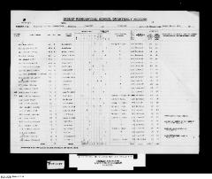 Quarterly Return, 31 March 1945