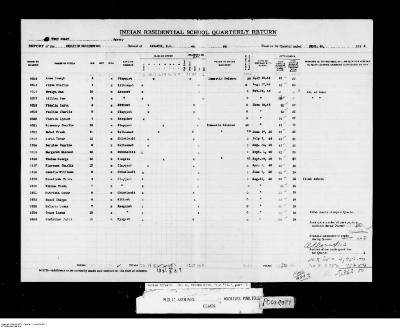 Quarterly Return, 30 September 1946