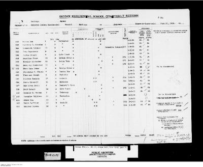 Quarterly Return, 30 June 1952