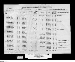 Quarterly Return, 31 December 1944