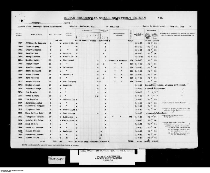 Quarterly Return, 30 June 1951