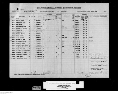 Quarterly Return, 31 March 1949