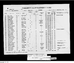 Quarterly Return, 31 March 1943