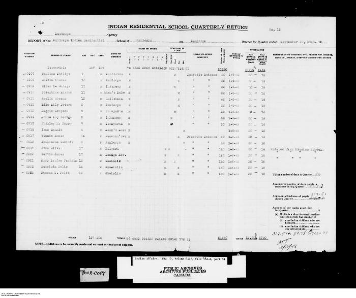 Quarterly Return, 30 September 1948