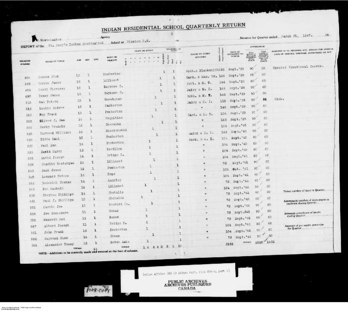 Quarterly Return, 31 March 1947