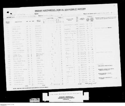 Quarterly Return, 31 December 1947