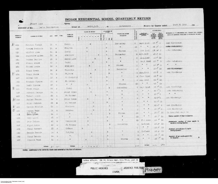 Quarterly Return, 30 September 1949