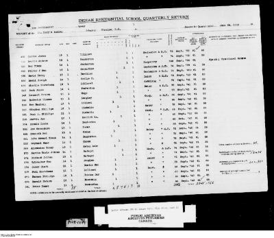 Quarterly Return, 30 June 1948