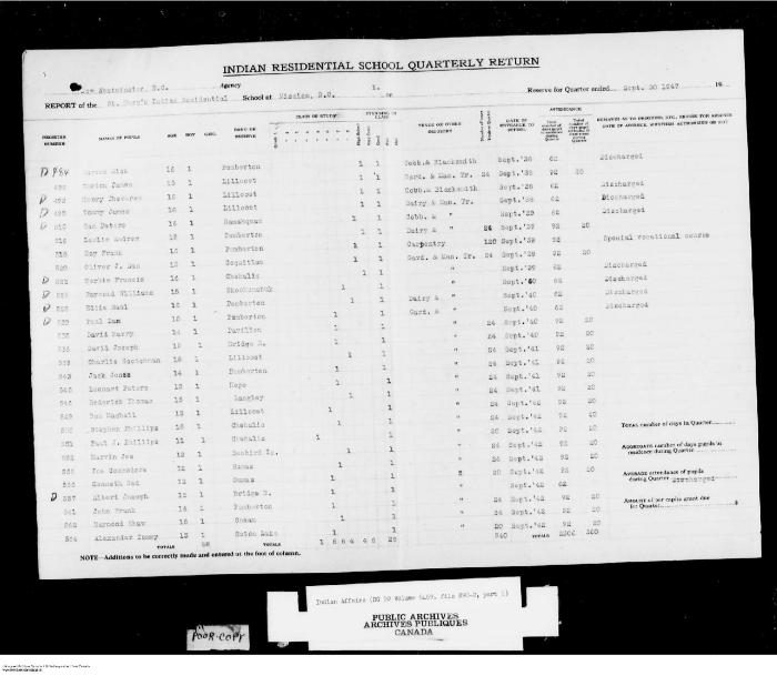 Quarterly Return, 30 September 1947