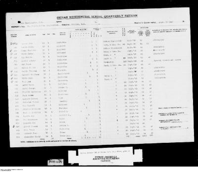 Quarterly Return, 30 September 1947