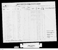 Quarterly Return, 30 June 1946