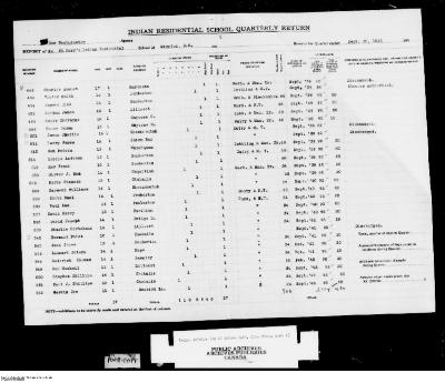 Quarterly Return, 30 September 1946