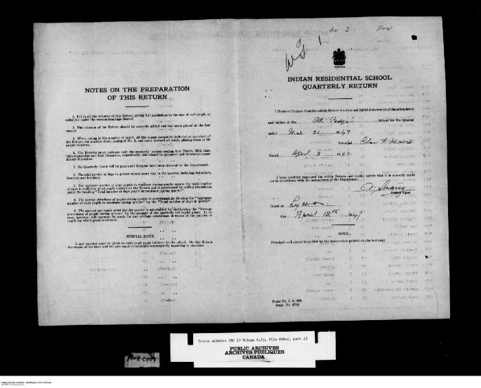 Quarterly Return, 31 March 1947