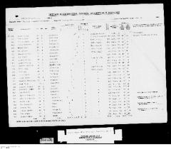 Quarterly Return, 31 December 1946