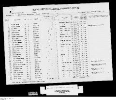 Quarterly Return, 31 March 1948