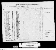 Quarterly Return, 31 March 1945