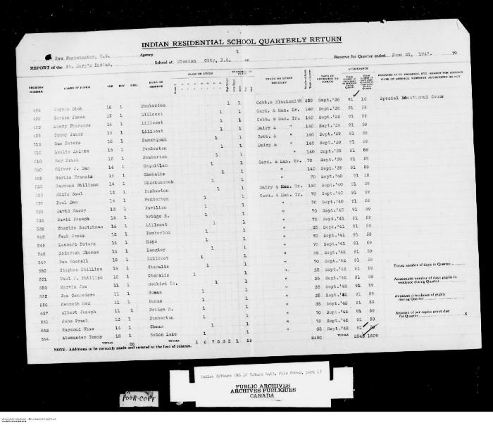 Quarterly Return, 30 June 1947