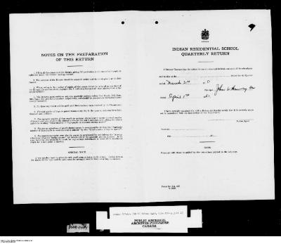 Quarterly Return, 31 March 1951