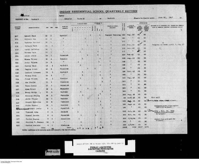 Quarterly Return, 30 June 1947