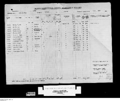 Quarterly Return, 30 June 1945