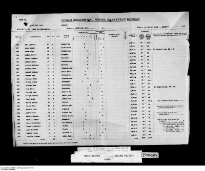 Quarterly Return, 31 March 1951