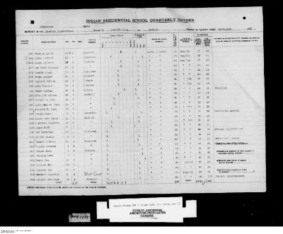 Quarterly Return, 30 September 1941