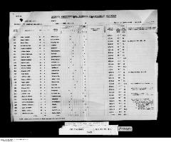 Quarterly Return, 31 March 1951