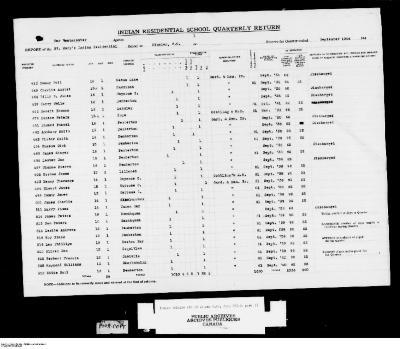 Quarterly Return, 30 September 1944