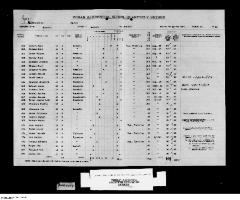 Quarterly Return, 31 March 1950