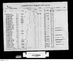 Quarterly Return, 31 March 1942