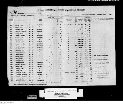 Quarterly Return, 31 December 1950
