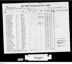 Quarterly Return, 31 December 1944