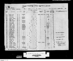 Quarterly Return, 31 December 1950