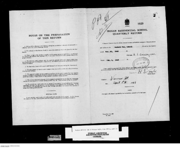 Quarterly Return, 31 March 1949